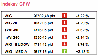 Dziś PKB za III kw. w strefie euro