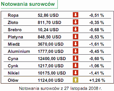 Dziś PKB za III kwartał w Polsce
