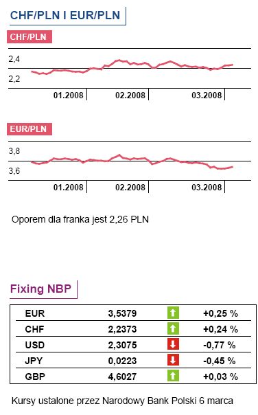 Dziś dane z rynku pracy w USA