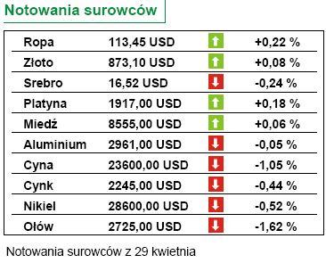 Dziś decyzja RPP i Fed. Bank Japonii już postanowił