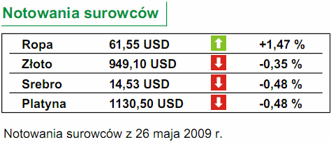 Dziś decyzja RPP i sprzedaż domów w USA