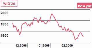 Dziś deficyt obrotów bieżących w Polsce