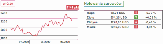 Dziś: dynamika PKB w strefie euro