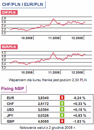 Dziś indeks PMI dla sektora usług