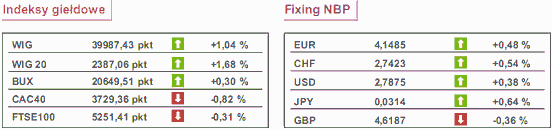 Dziś: indeksy PMI i nieruchomości w USA