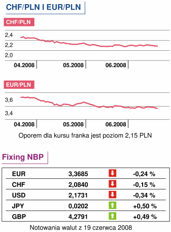 Dziś inflacja bazowa w Polsce
