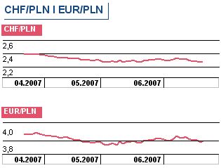 Dziś inflacja bazowa z NBP