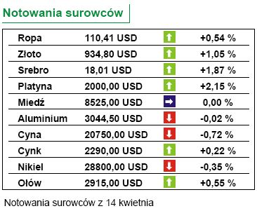 Dziś inflacja i wynagrodzenia w Polsce