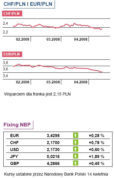 Dziś inflacja i wynagrodzenia w Polsce