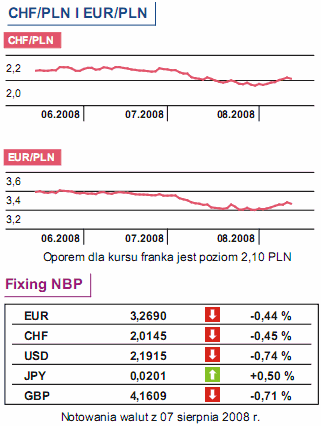 Dziś inflacja w Niemczech, USA i strefie euro