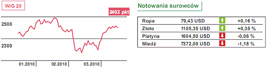 Dziś inflacja w Polsce