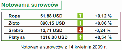 Dziś inflacja w Polsce