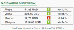 Dziś inflacja w Polsce