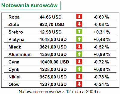 Dziś inflacja w Polsce za luty