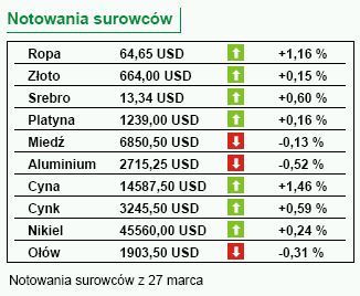 Dziś komunikat RPP