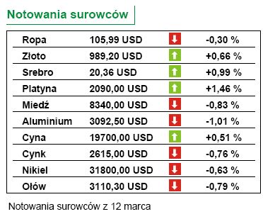Dziś polska inflacja i sprzedaż detaliczna w USA