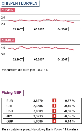 Dziś posiedzenie ECB