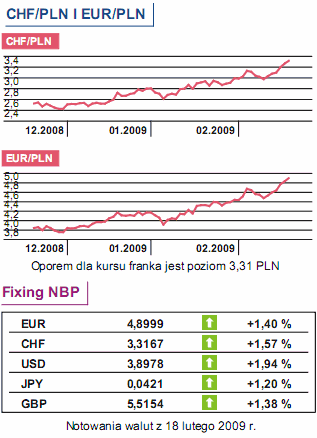 Dziś produkcja przemysłowa i jej ceny w Polsce