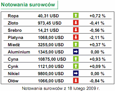 Dziś produkcja przemysłowa i jej ceny w Polsce