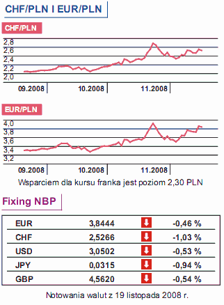 Dziś produkcja przemysłowa w Polsce