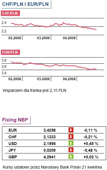 Dziś sprzedaż detaliczna w Polsce