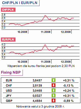 Dziś stopy procentowe BoE i ECB