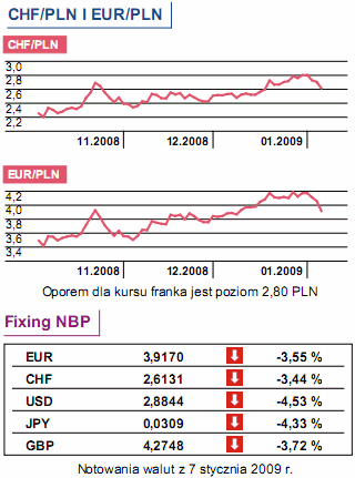 Dziś zamówienia w przemyśle Niemiec