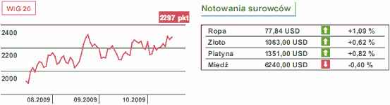 Dziś zatrudnienie i wynagrodzenia w Polsce