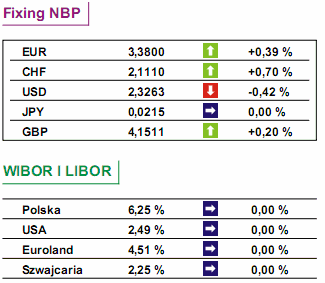 EBC: stopy procentowe bez zmian