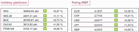 ECB i Anglia pozostawią stopy procentowe?