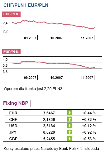 ECB i BoE ustalą stopy procentowe