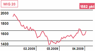 ECB: stopa procentowa w dół?