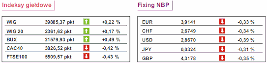 ECB: stopy procentowe nie zmienione