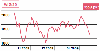 ECB: stopy procentowe pójdą w dół?