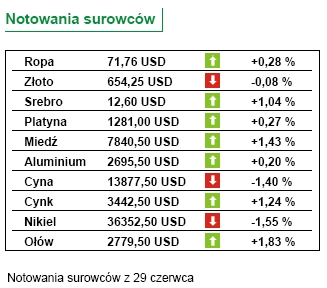 Ernst&Young: Polska przyciąga inwestycje zagraniczne