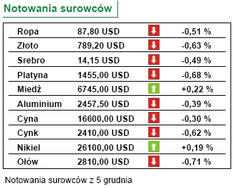 Europejski Bank Centralny i Bank Anglii ustalą stopy procentowe