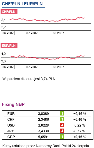 Europejskie banki centralne ustalą stopy procentowe