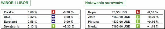 Europejskie giełdy - przerwa we wzrostach