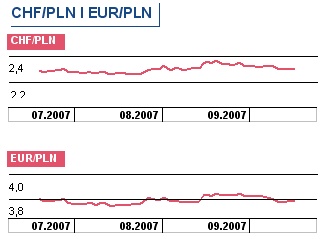 FOMC obniżył stopy procentowe o 50 pkt bazowych