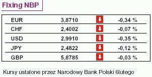 Fundusze inwestycyjne: 107 miliardów aktywów