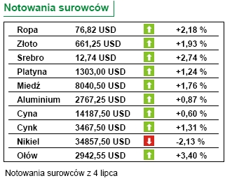 GPW: WIG Banki stracił 1,8 proc.