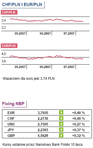 GPW: insiderzy sprzedają akcje