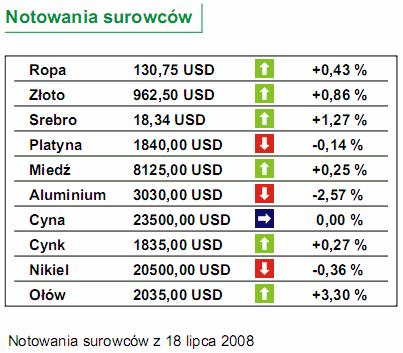 GPW: kontrowersyjna krótka sprzedaż akcji