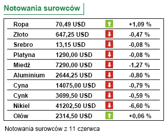 GUS: inflacja w Polsce w maju