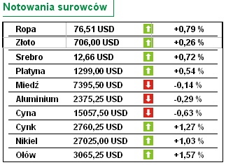 GUS: jaka inflacja za sierpień 2007?