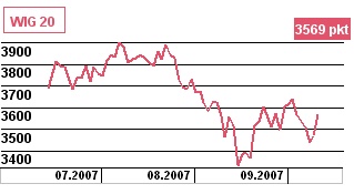 GUS: jaka inflacja za sierpień 2007?