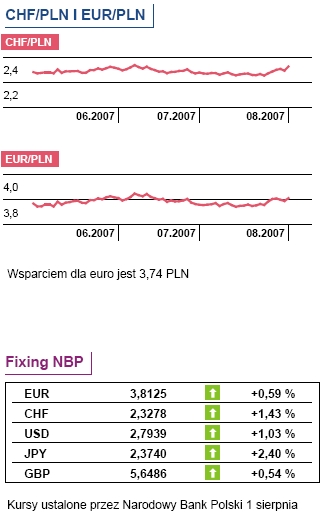 GW: TFI nie tracą klientów