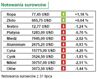 GW: TFI nie tracą klientów