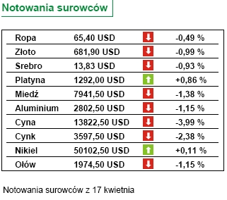 Giełdy azjatyckie: indeksy w dół