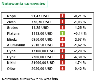 Goldman Sachs obniżył wyceny banków